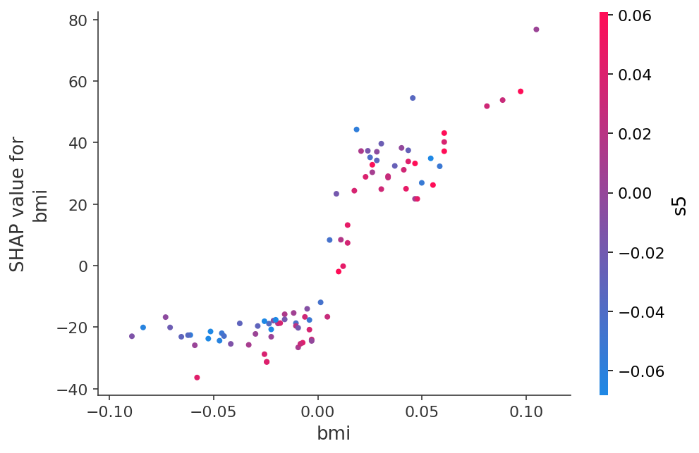../../../_images/example_notebooks_tabular_examples_model_agnostic_Diabetes_regression_17_0.png