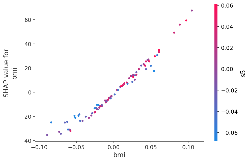 ../../../_images/example_notebooks_tabular_examples_model_agnostic_Diabetes_regression_21_0.png