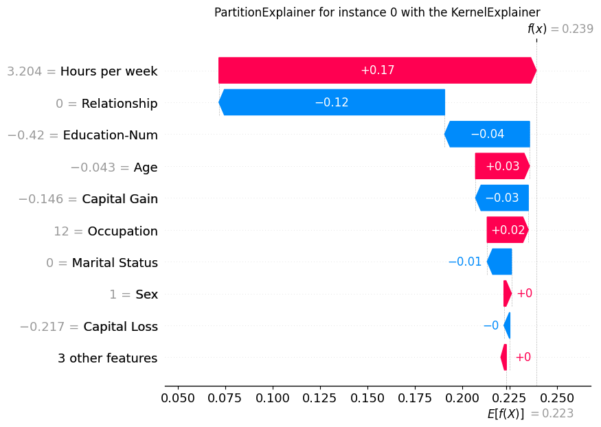 ../../../_images/example_notebooks_tabular_examples_neural_networks_Census_income_classification_with_Keras_17_0.png