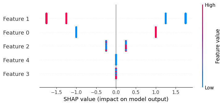 ../../../_images/example_notebooks_tabular_examples_tree_based_models_Basic_SHAP_Interaction_Value_Example_in_XGBoost_30_0.png
