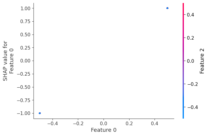 ../../../_images/example_notebooks_tabular_examples_tree_based_models_Basic_SHAP_Interaction_Value_Example_in_XGBoost_42_0.png