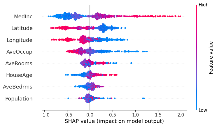 ../../../_images/example_notebooks_tabular_examples_tree_based_models_Catboost_tutorial_11_0.png