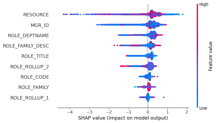 ../../../_images/example_notebooks_tabular_examples_tree_based_models_Catboost_tutorial_21_0.png