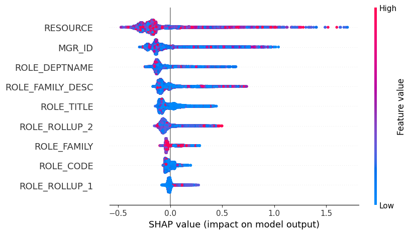../../../_images/example_notebooks_tabular_examples_tree_based_models_Catboost_tutorial_26_0.png