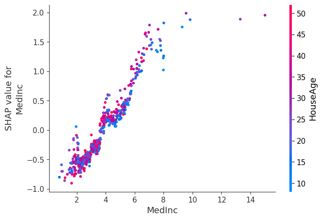 ../../../_images/example_notebooks_tabular_examples_tree_based_models_Catboost_tutorial_9_0.png