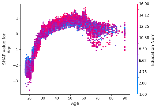 ../../../_images/example_notebooks_tabular_examples_tree_based_models_Census_income_classification_with_LightGBM_15_0.png