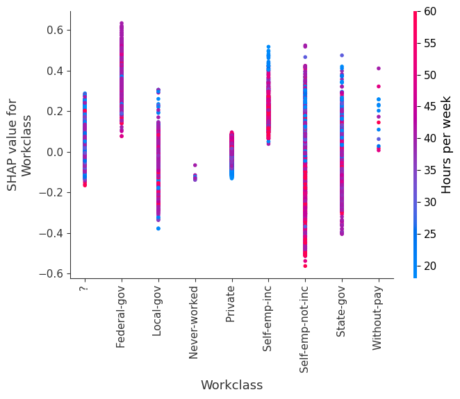 ../../../_images/example_notebooks_tabular_examples_tree_based_models_Census_income_classification_with_LightGBM_15_1.png
