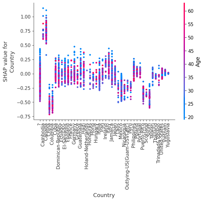 ../../../_images/example_notebooks_tabular_examples_tree_based_models_Census_income_classification_with_LightGBM_15_11.png