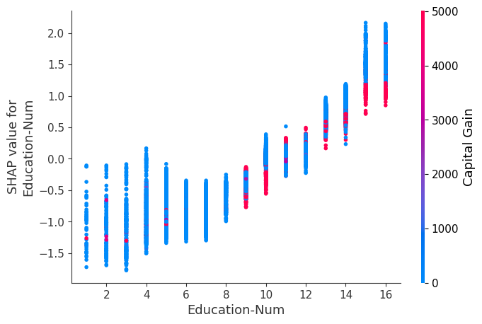 ../../../_images/example_notebooks_tabular_examples_tree_based_models_Census_income_classification_with_LightGBM_15_2.png