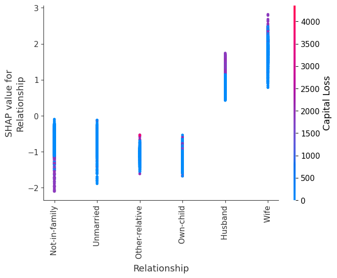 ../../../_images/example_notebooks_tabular_examples_tree_based_models_Census_income_classification_with_LightGBM_15_5.png