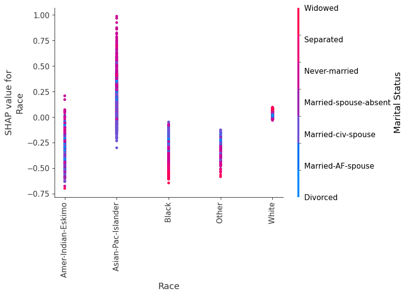 ../../../_images/example_notebooks_tabular_examples_tree_based_models_Census_income_classification_with_LightGBM_15_6.png