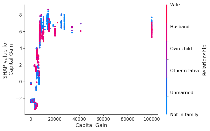 ../../../_images/example_notebooks_tabular_examples_tree_based_models_Census_income_classification_with_LightGBM_15_8.png