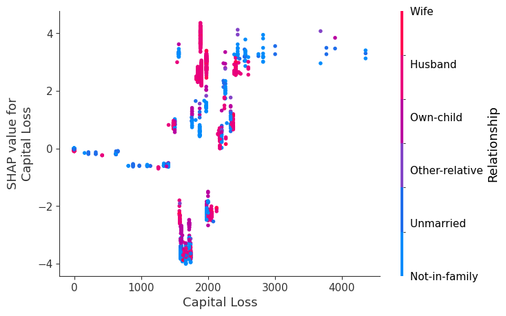 ../../../_images/example_notebooks_tabular_examples_tree_based_models_Census_income_classification_with_LightGBM_15_9.png
