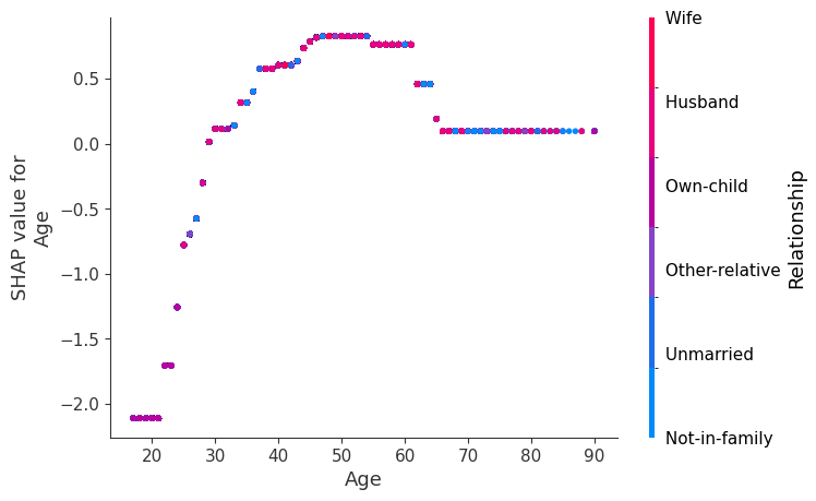 ../../../_images/example_notebooks_tabular_examples_tree_based_models_Census_income_classification_with_LightGBM_20_0.png