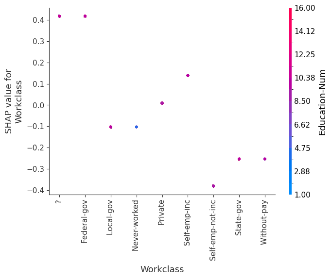 ../../../_images/example_notebooks_tabular_examples_tree_based_models_Census_income_classification_with_LightGBM_20_1.png