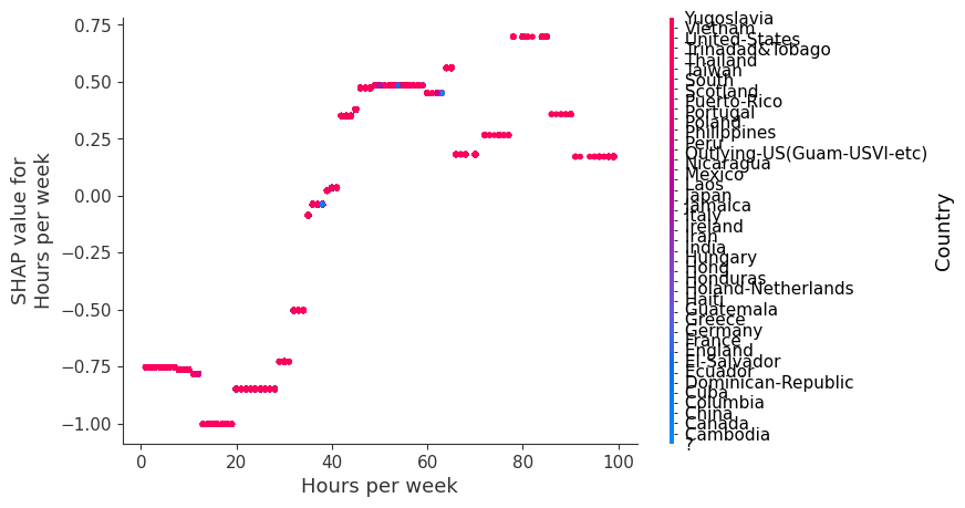 ../../../_images/example_notebooks_tabular_examples_tree_based_models_Census_income_classification_with_LightGBM_20_10.png