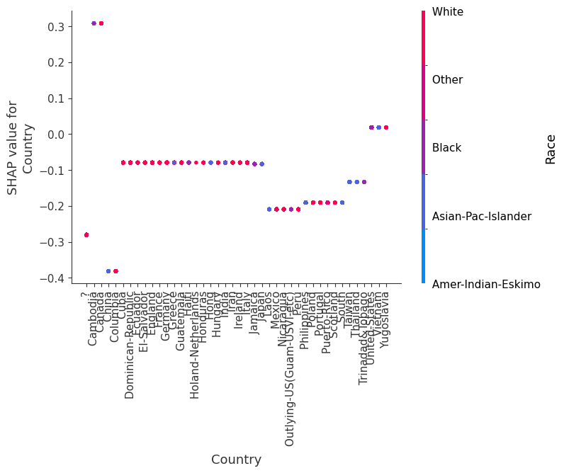 ../../../_images/example_notebooks_tabular_examples_tree_based_models_Census_income_classification_with_LightGBM_20_11.png