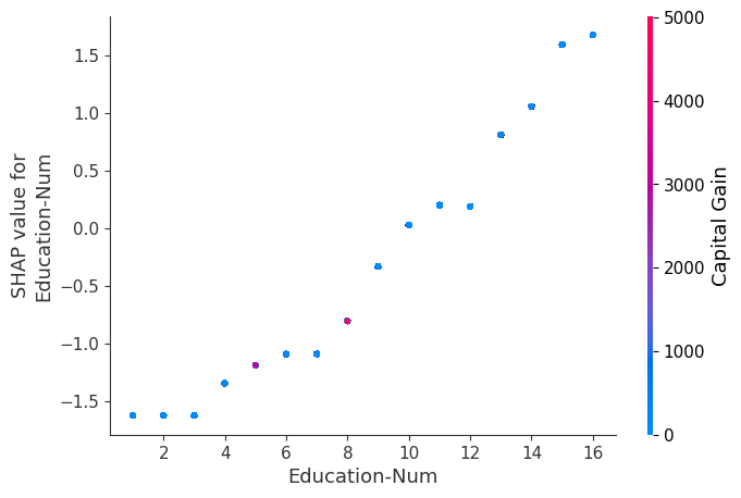 ../../../_images/example_notebooks_tabular_examples_tree_based_models_Census_income_classification_with_LightGBM_20_2.png