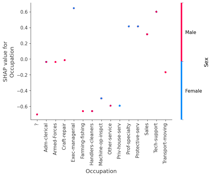 ../../../_images/example_notebooks_tabular_examples_tree_based_models_Census_income_classification_with_LightGBM_20_4.png