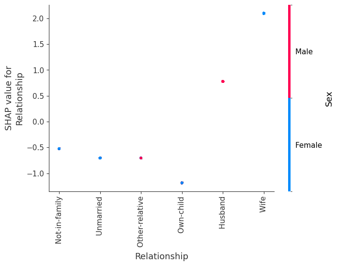../../../_images/example_notebooks_tabular_examples_tree_based_models_Census_income_classification_with_LightGBM_20_5.png