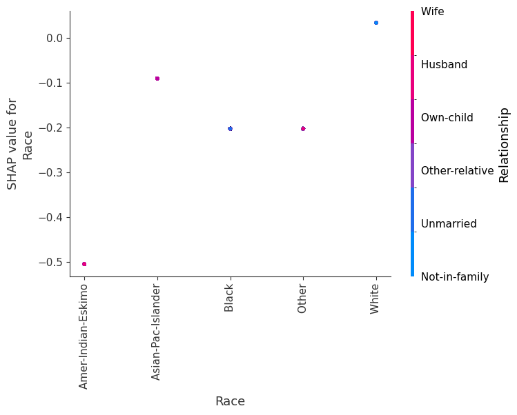 ../../../_images/example_notebooks_tabular_examples_tree_based_models_Census_income_classification_with_LightGBM_20_6.png