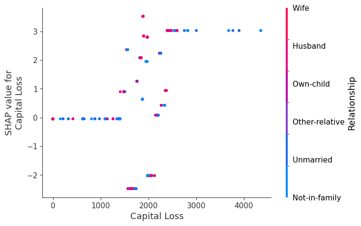 ../../../_images/example_notebooks_tabular_examples_tree_based_models_Census_income_classification_with_LightGBM_20_9.png