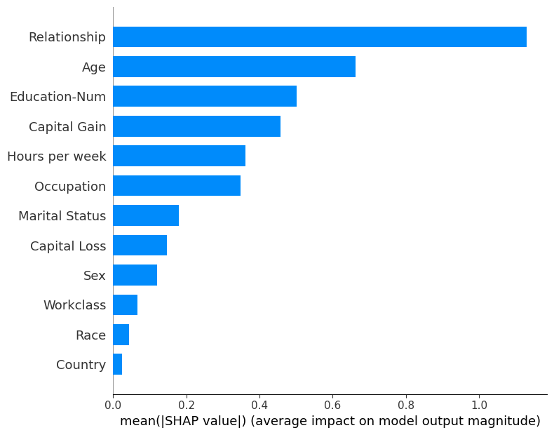 ../../../_images/example_notebooks_tabular_examples_tree_based_models_Census_income_classification_with_XGBoost_17_0.png