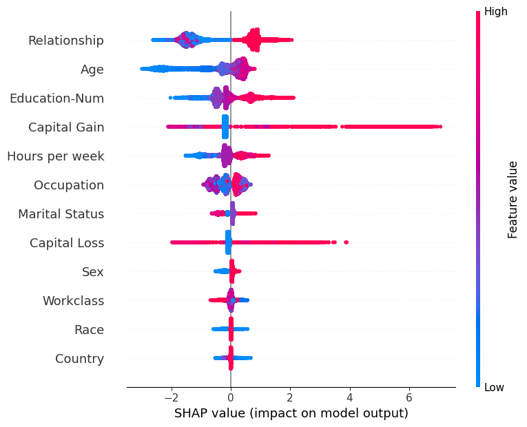 ../../../_images/example_notebooks_tabular_examples_tree_based_models_Census_income_classification_with_XGBoost_19_0.png