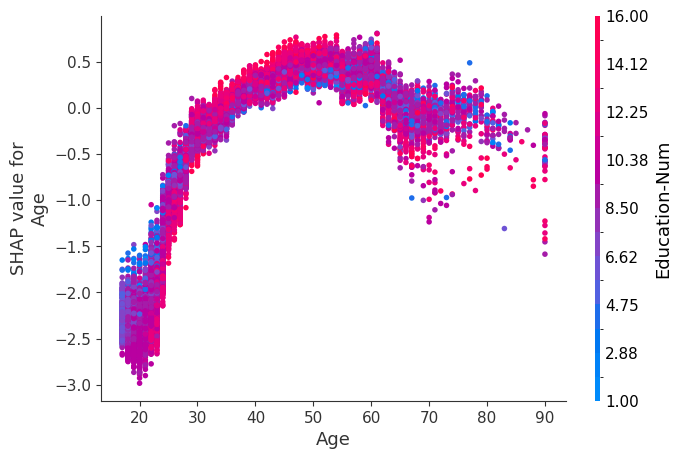 ../../../_images/example_notebooks_tabular_examples_tree_based_models_Census_income_classification_with_XGBoost_21_0.png