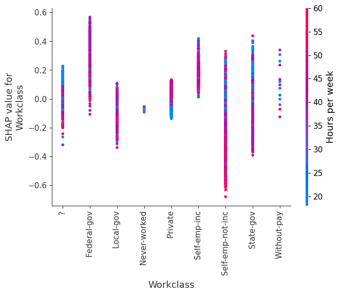 ../../../_images/example_notebooks_tabular_examples_tree_based_models_Census_income_classification_with_XGBoost_21_1.png