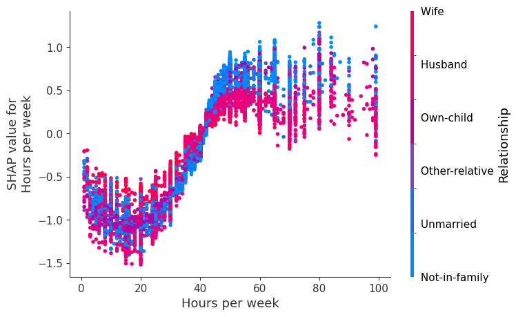 ../../../_images/example_notebooks_tabular_examples_tree_based_models_Census_income_classification_with_XGBoost_21_10.png
