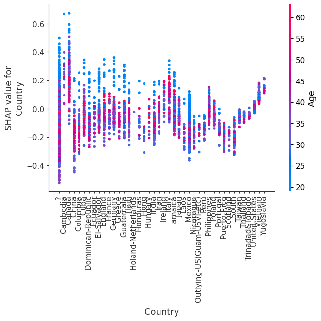 ../../../_images/example_notebooks_tabular_examples_tree_based_models_Census_income_classification_with_XGBoost_21_11.png