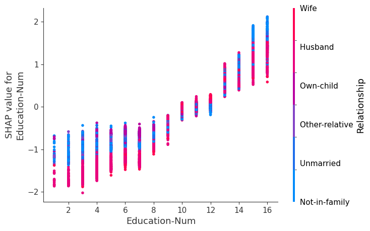 ../../../_images/example_notebooks_tabular_examples_tree_based_models_Census_income_classification_with_XGBoost_21_2.png