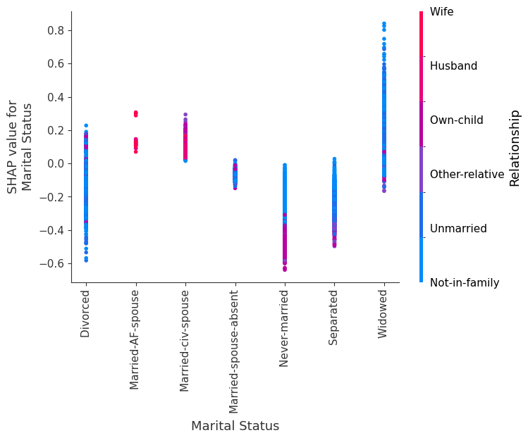 ../../../_images/example_notebooks_tabular_examples_tree_based_models_Census_income_classification_with_XGBoost_21_3.png