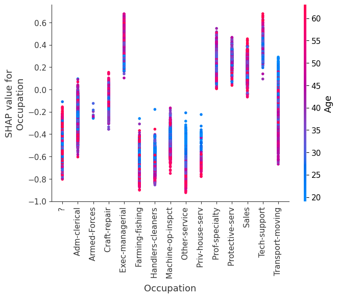../../../_images/example_notebooks_tabular_examples_tree_based_models_Census_income_classification_with_XGBoost_21_4.png