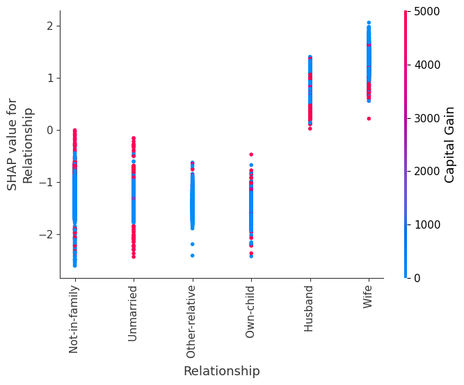 ../../../_images/example_notebooks_tabular_examples_tree_based_models_Census_income_classification_with_XGBoost_21_5.png