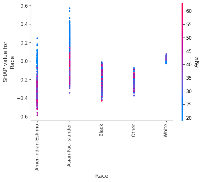 ../../../_images/example_notebooks_tabular_examples_tree_based_models_Census_income_classification_with_XGBoost_21_6.png