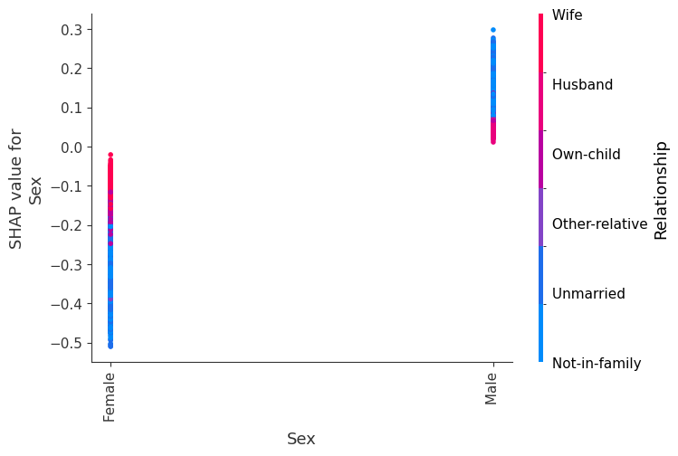 ../../../_images/example_notebooks_tabular_examples_tree_based_models_Census_income_classification_with_XGBoost_21_7.png