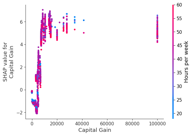 ../../../_images/example_notebooks_tabular_examples_tree_based_models_Census_income_classification_with_XGBoost_21_8.png