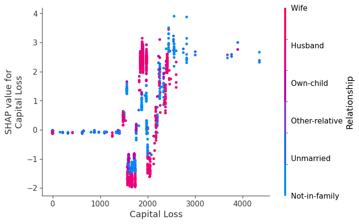 ../../../_images/example_notebooks_tabular_examples_tree_based_models_Census_income_classification_with_XGBoost_21_9.png