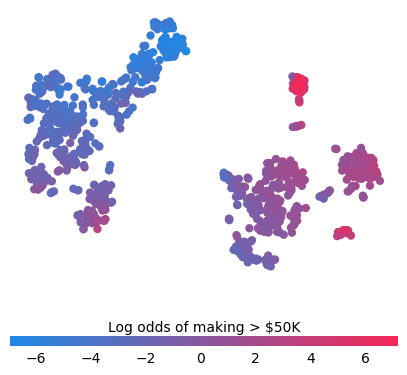 ../../../_images/example_notebooks_tabular_examples_tree_based_models_Census_income_classification_with_XGBoost_25_0.png