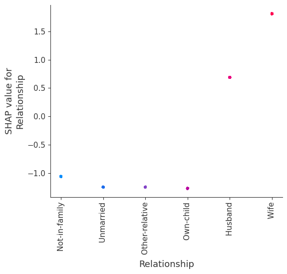../../../_images/example_notebooks_tabular_examples_tree_based_models_Census_income_classification_with_XGBoost_31_11.png