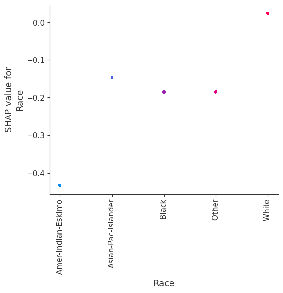 ../../../_images/example_notebooks_tabular_examples_tree_based_models_Census_income_classification_with_XGBoost_31_13.png