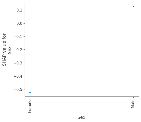 ../../../_images/example_notebooks_tabular_examples_tree_based_models_Census_income_classification_with_XGBoost_31_15.png