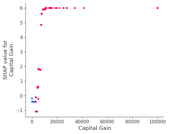 ../../../_images/example_notebooks_tabular_examples_tree_based_models_Census_income_classification_with_XGBoost_31_17.png