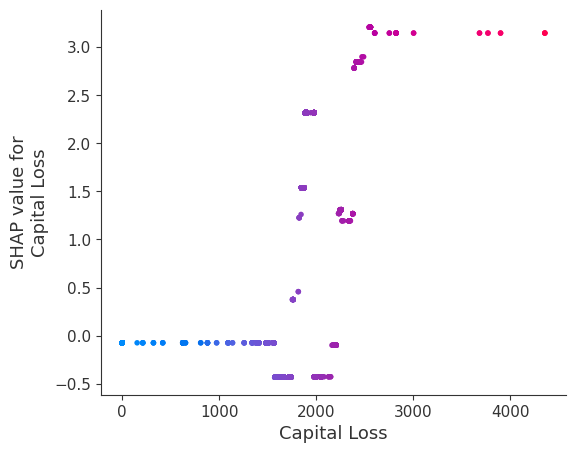 ../../../_images/example_notebooks_tabular_examples_tree_based_models_Census_income_classification_with_XGBoost_31_19.png
