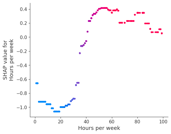 ../../../_images/example_notebooks_tabular_examples_tree_based_models_Census_income_classification_with_XGBoost_31_21.png