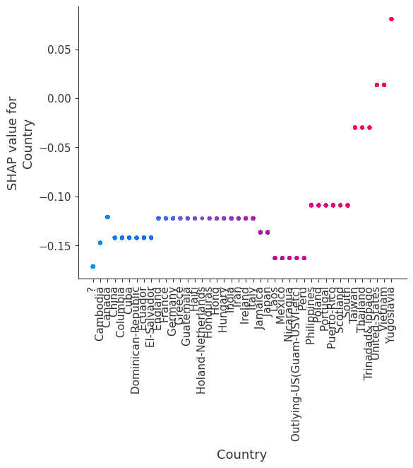 ../../../_images/example_notebooks_tabular_examples_tree_based_models_Census_income_classification_with_XGBoost_31_23.png
