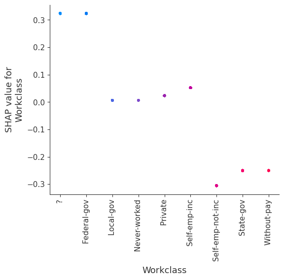 ../../../_images/example_notebooks_tabular_examples_tree_based_models_Census_income_classification_with_XGBoost_31_3.png
