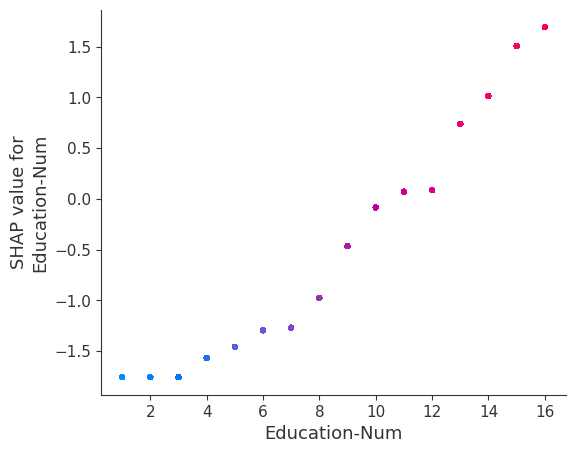../../../_images/example_notebooks_tabular_examples_tree_based_models_Census_income_classification_with_XGBoost_31_5.png